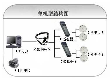 任县巡更系统六号