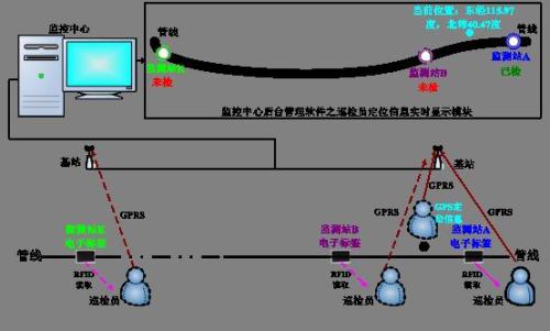 任县巡更系统八号