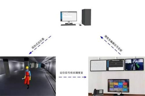 任县人员定位系统三号